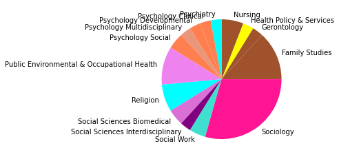 _images/05_SNAproject_network analysis-citation-2_44_33.png